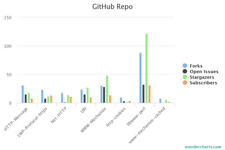 /wp-content/uploads/2017/03/chart-768x512.png